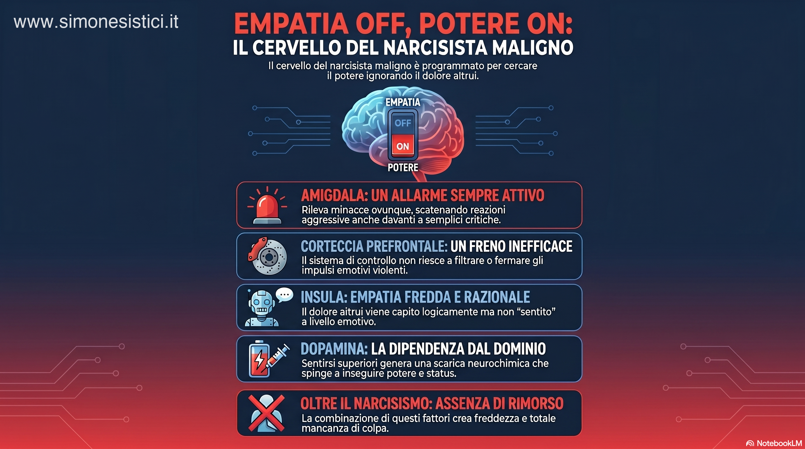 Immagine del manuale